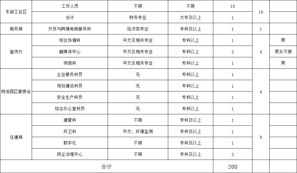 2023唐山事业编考试报名入口官网,唐山事业编招聘最新消息
