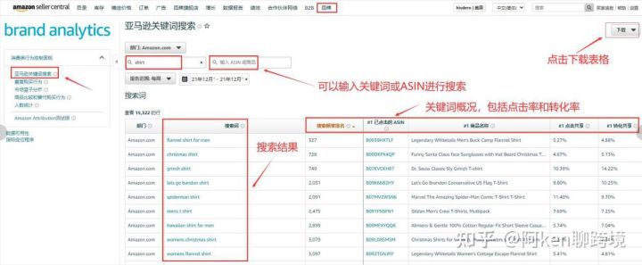 亚马逊ppc广告费是从哪里扣除的,亚马逊ppc广告