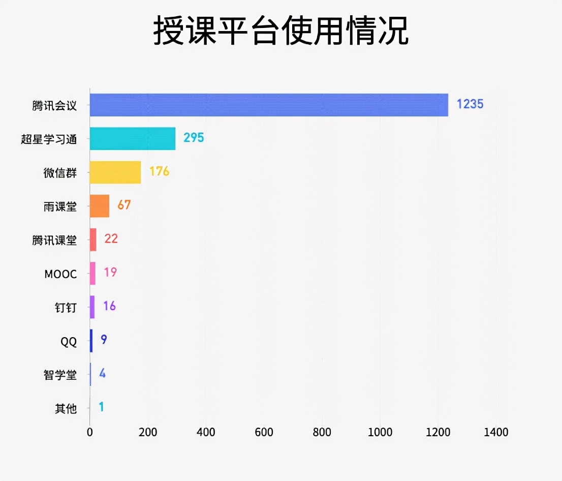 云端开课“疫”然前行——我校顺利完成新学期第一周本科线上教学