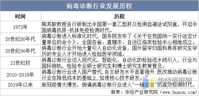 病毒检测行业的产业布局,病毒检测行业的社会价值
