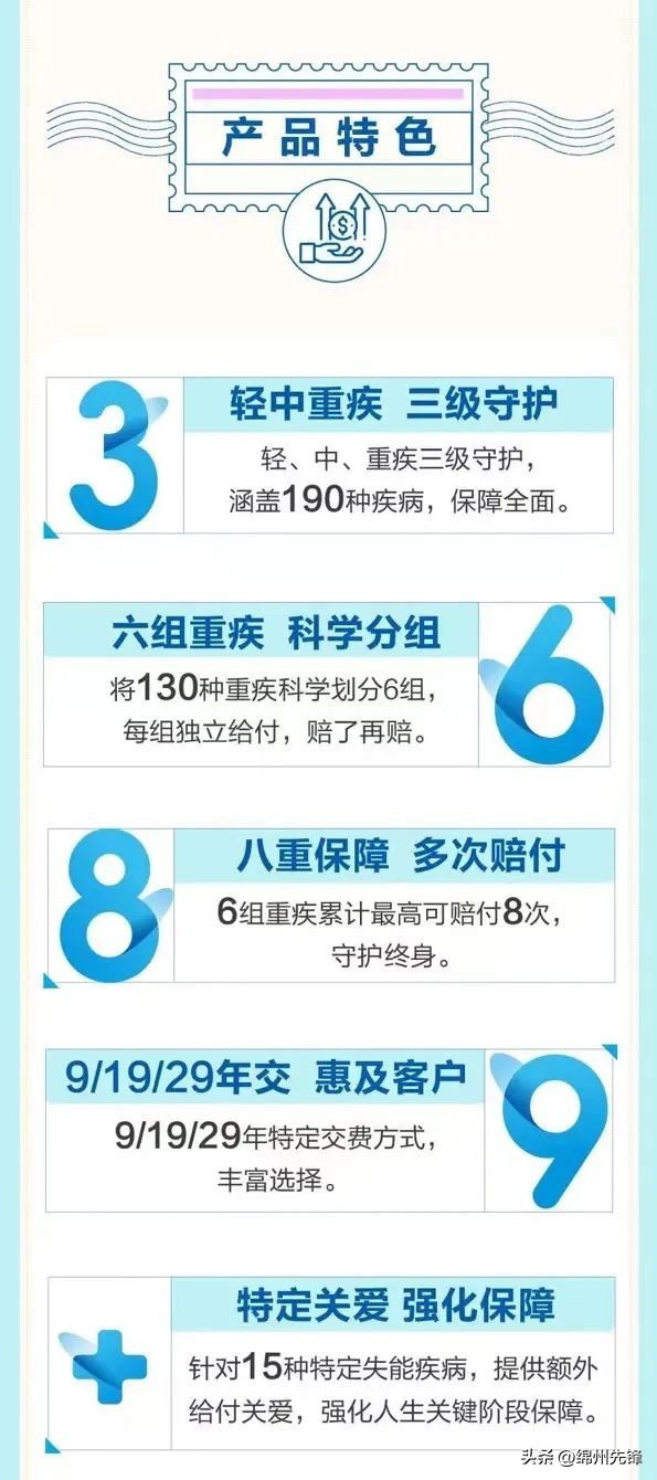 十大健康保险产品排行,保险行业最新资讯关于健康险