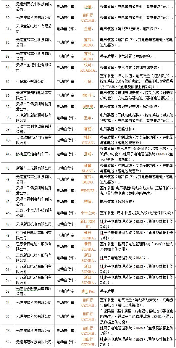 2023电动车黑榜名单,雅迪和新日登上电动车黑榜