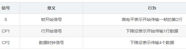 老旧设备液晶屏替换升级,1:泰克示波器TDS210更换TFT彩色屏幕