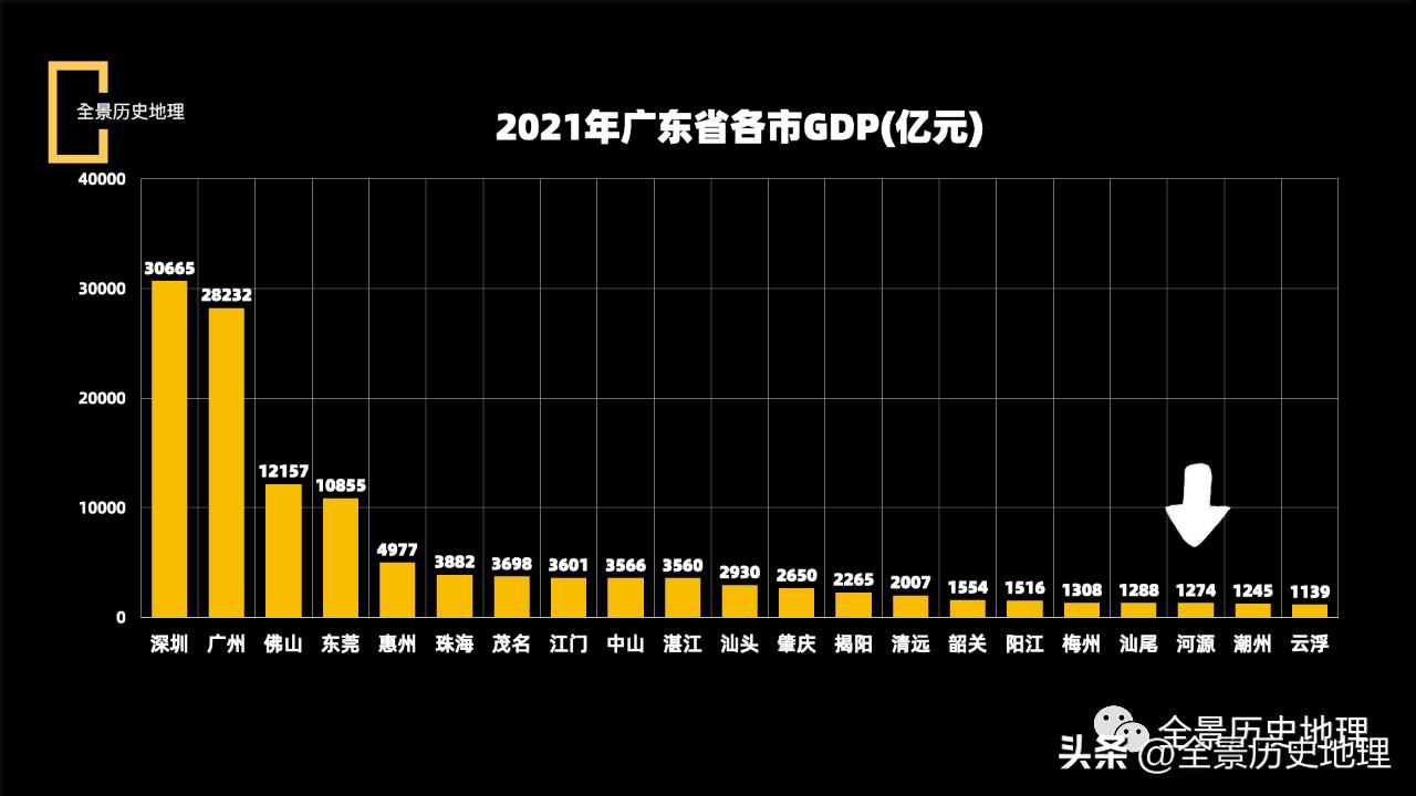 河源和汕尾哪个比较好,汕尾市跟河源