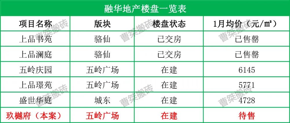 郴州融华玖樾府户型图,郴州融华玖樾府248样板间