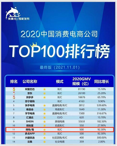 得物抽检率不合格什么意思,得物抽查合格率不到百分之五十