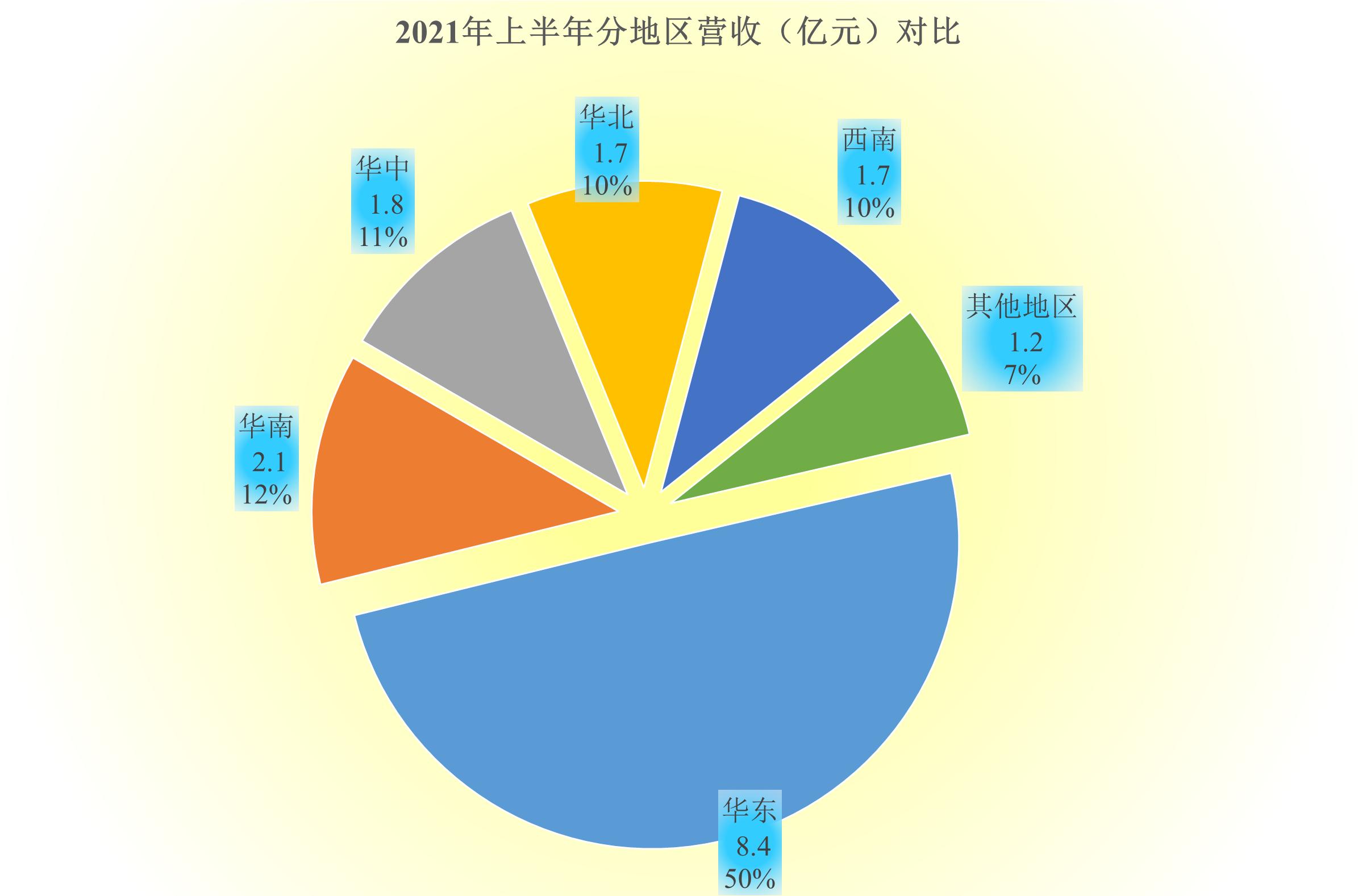 东阿阿胶19年营收大幅下滑原因,东阿阿胶的盈利潜力如何