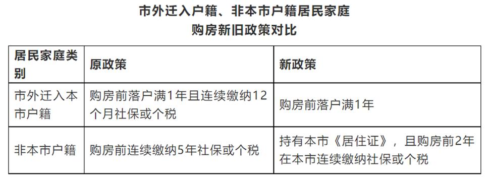 西安楼市新规解读,西安最新楼市政策