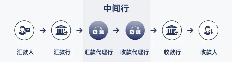 速汇国际最新消息,速汇国际