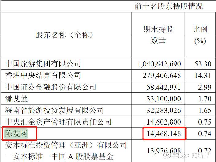 中国中免2020,中国中免可以入手吗
