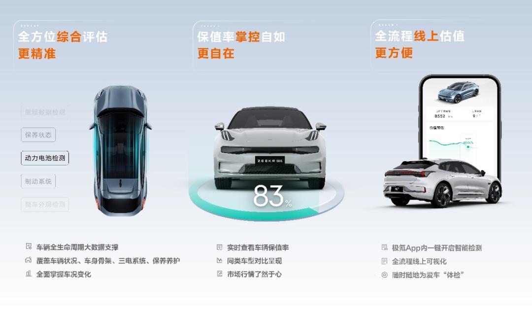 官方二手新能源车能买吗,官方二手车值得入手吗