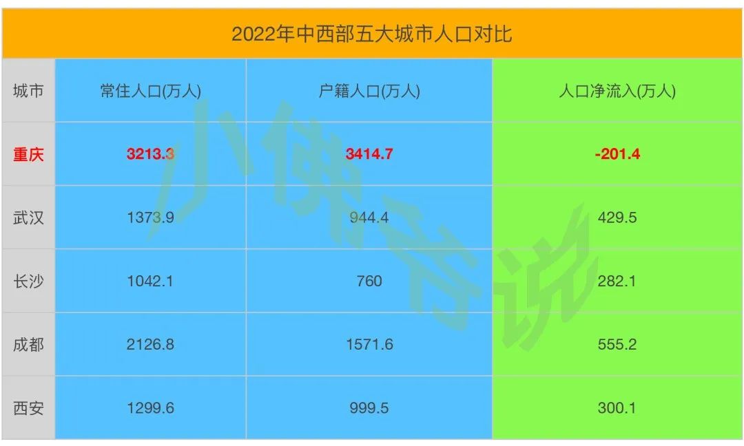 中西部第一城什么水平,中西部第一城哪个城市最有潜力