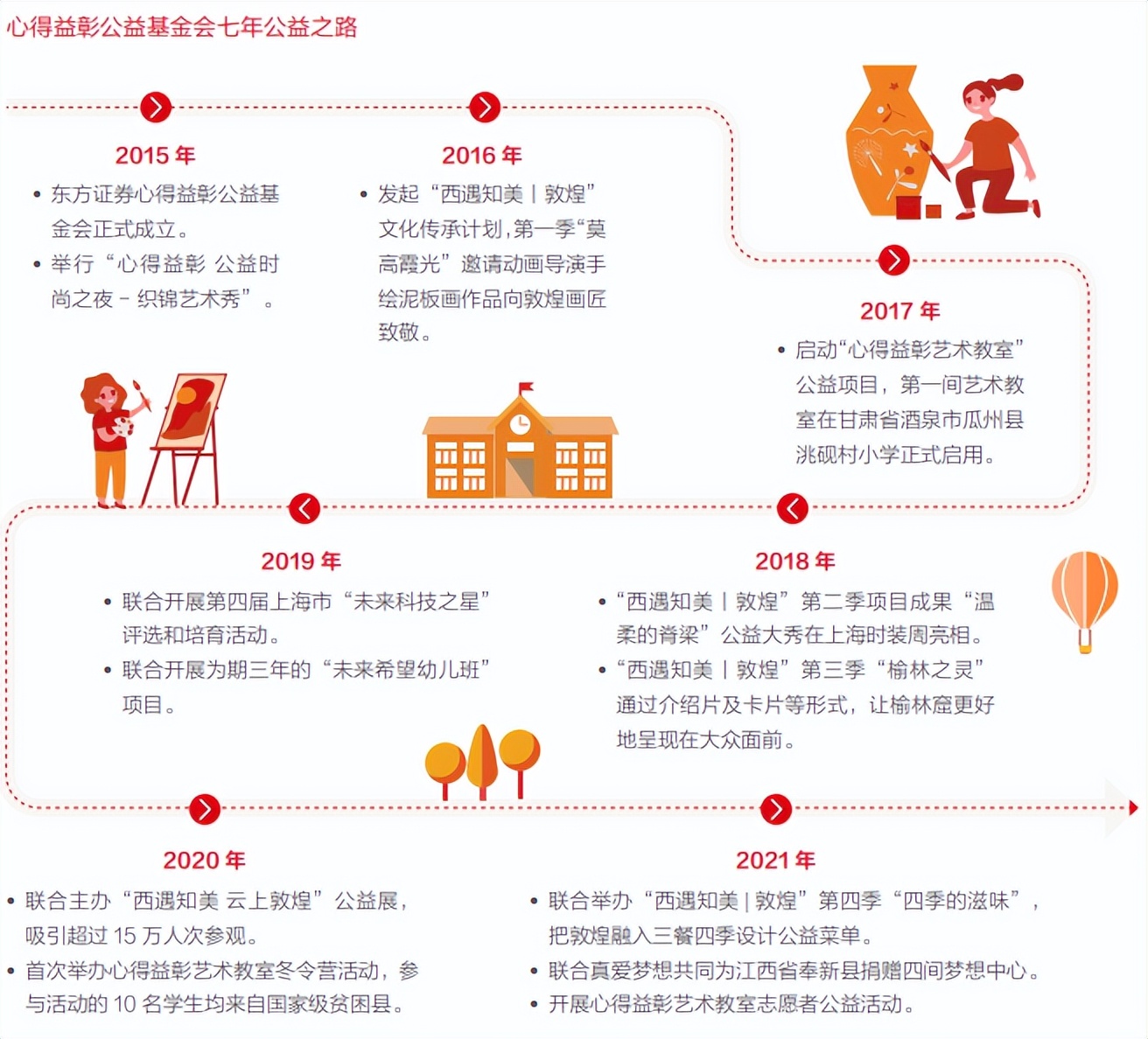 六月一日，券商“童”心行动