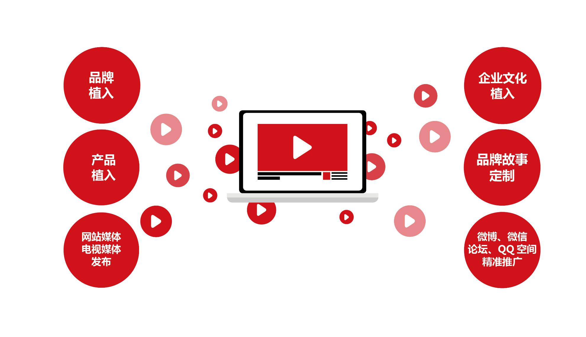 2023年全球数字营销行业的趋势和预测