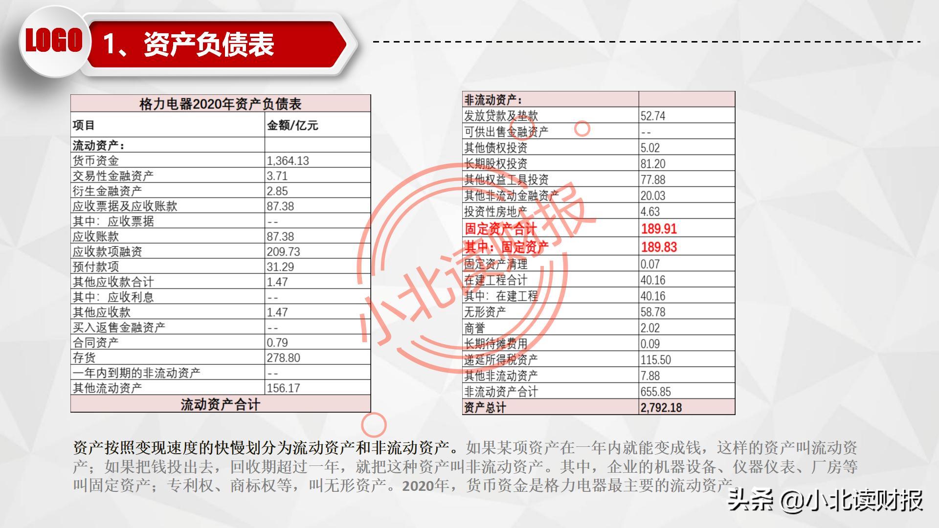 如何制作资产负债表分析ppt,资产负债表ppt分析怎么免费下载