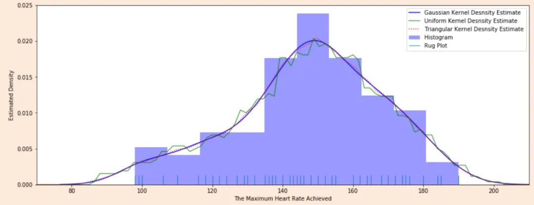 训练集和测试集有什么区别,训练集与测试集特征不同