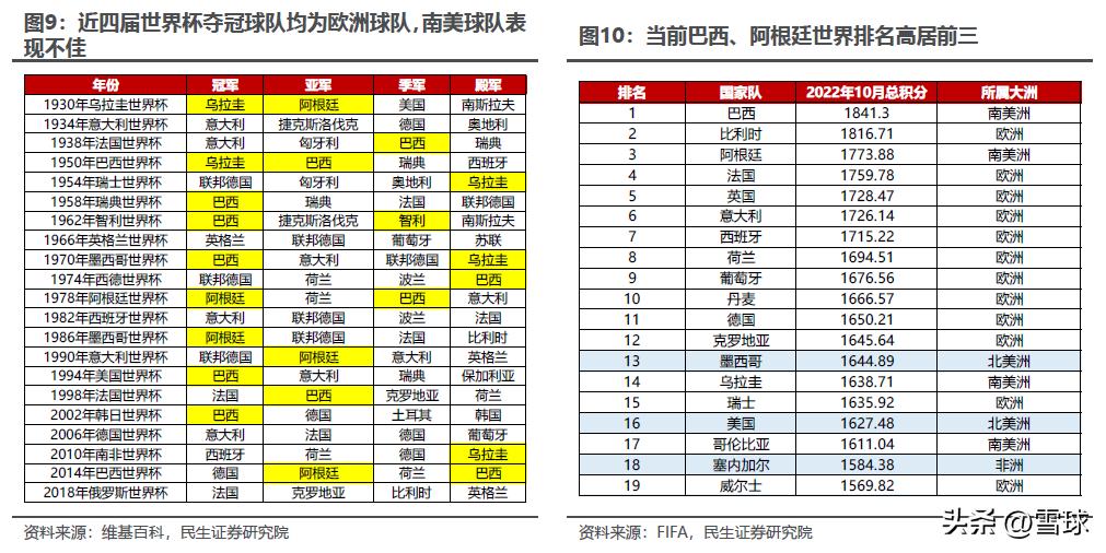 两大巨头谁赢了,央视花了多少钱拿下世界杯转播权