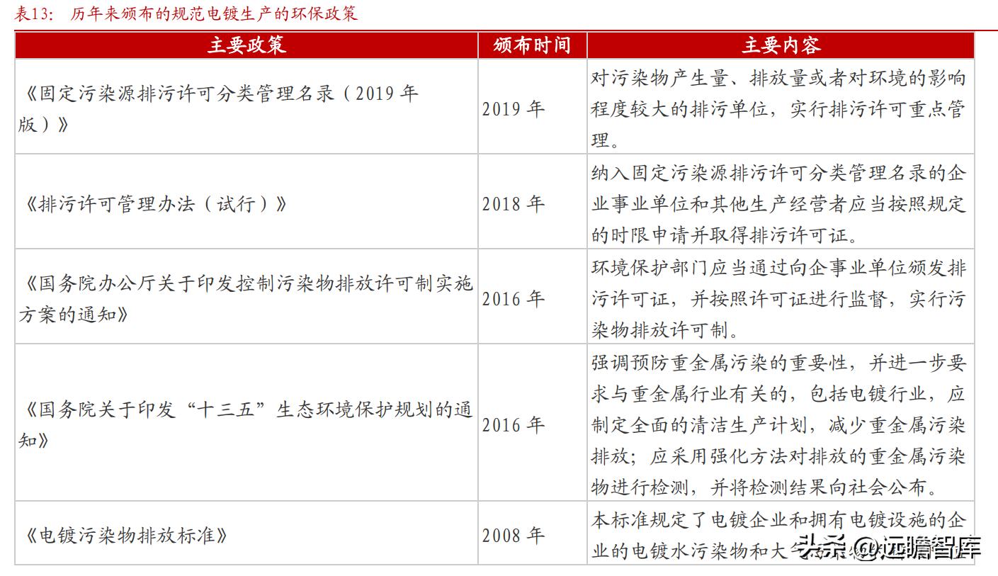 东威科技铜箔电镀设备,pcb电镀生产线