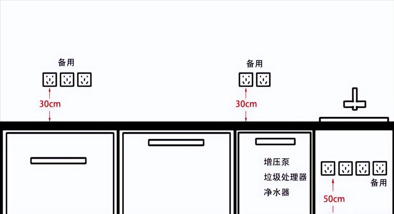 厨房家具尺寸多少合适,厨房家具基本尺寸图