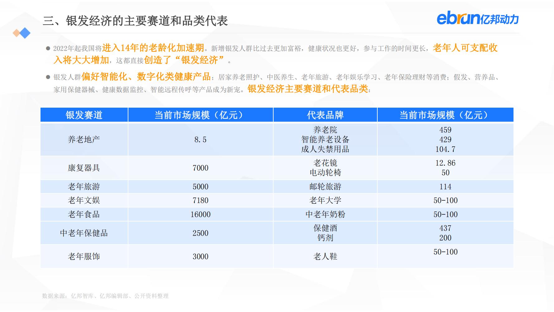 中国新生活方式：共9大行业，17个大品类，洞悉2022市场新机会