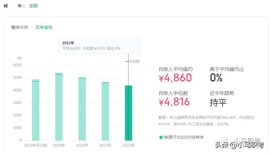 幼儿园的保育师工资一般都是多少,保育员和幼师薪资待遇有什么区别