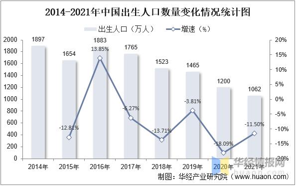 婴儿推车市场前景和趋势,婴儿推车行业发展趋势分析