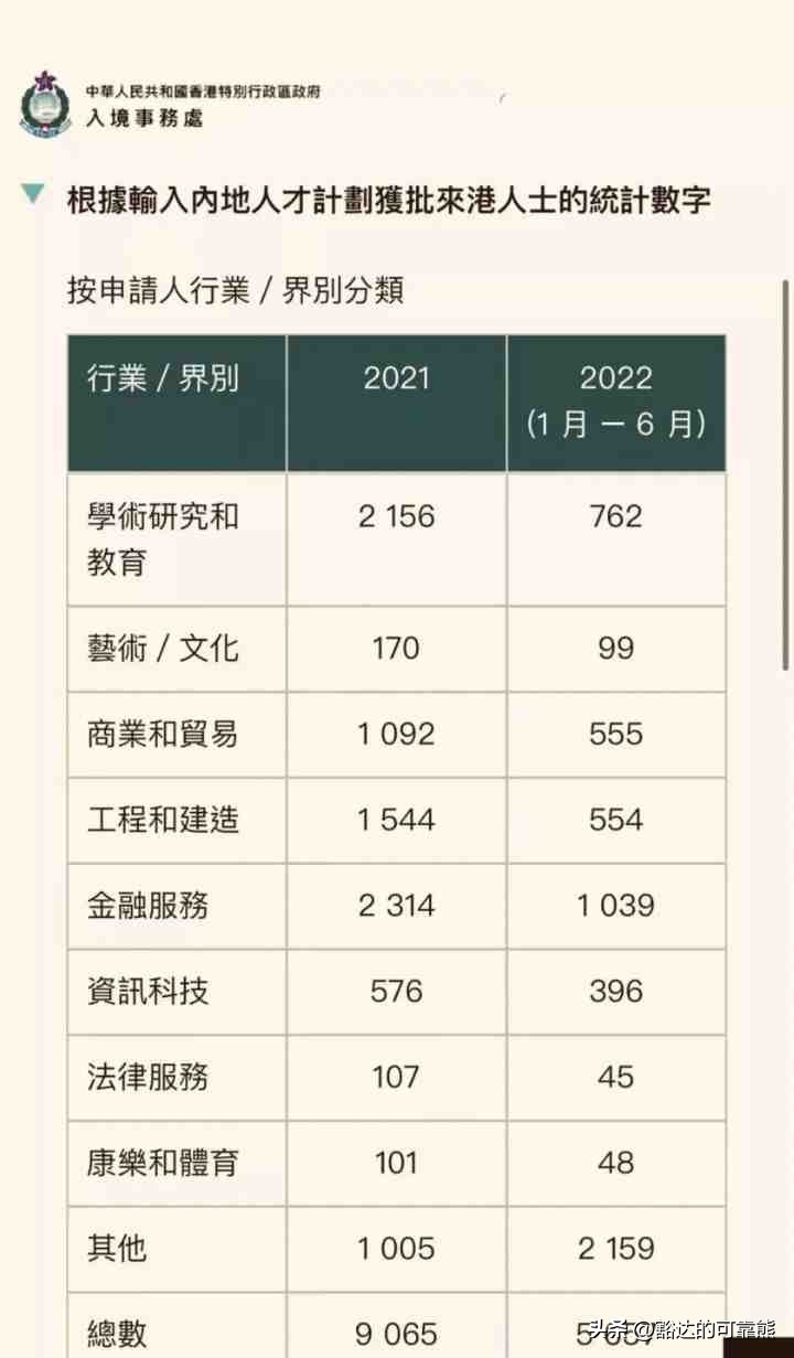 香港移民政策和流程简介,办理香港移民有什么方法