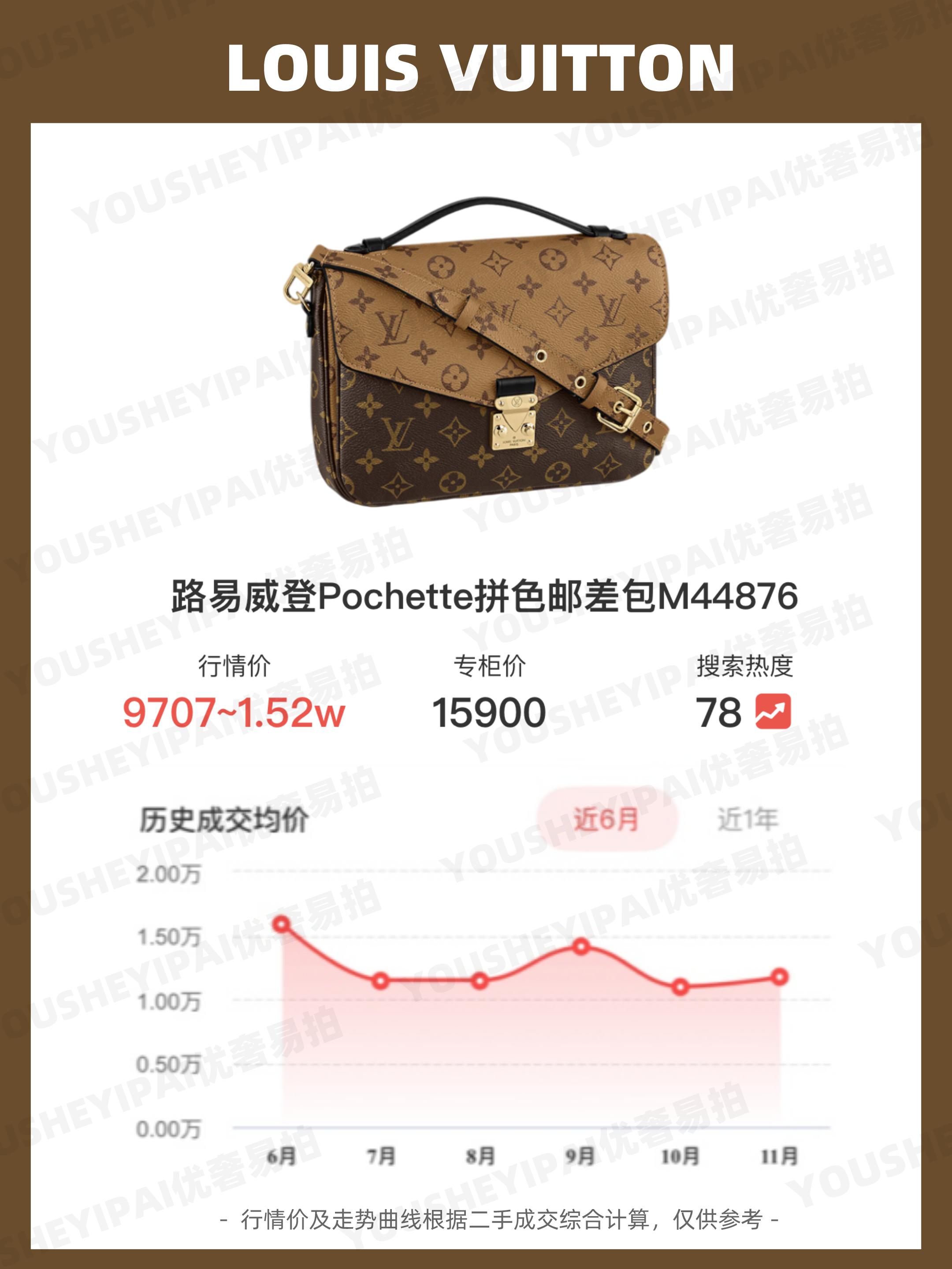 lvneverfull中号二手多少钱,二手回收全新lv水桶包多少钱