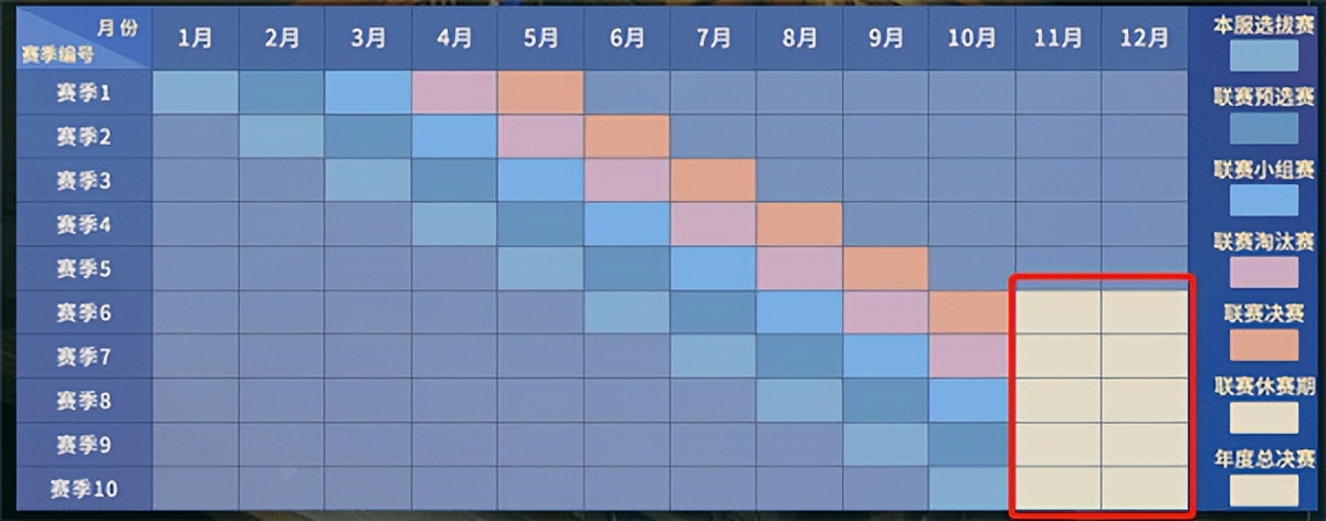 一线强帮齐聚首，梦幻西游新帮派联赛年度赛重磅来袭