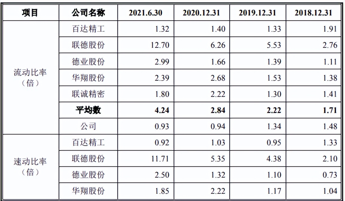 联合精密股票最新分析报告,联合精密最新分析