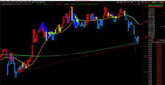 4月30日股市收评最新消息,4月7日股市收评复盘