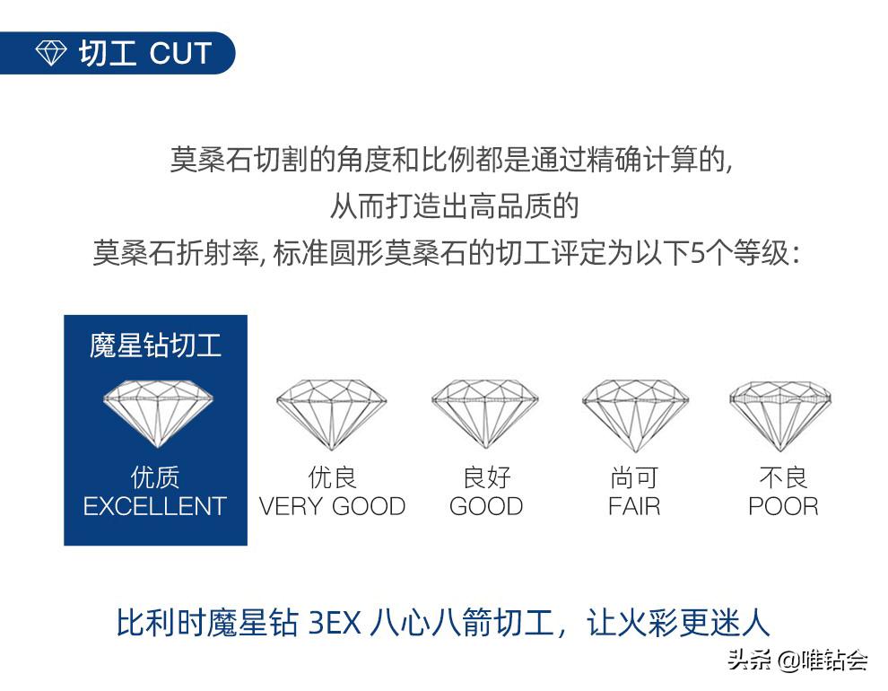 比利时进口魔星钻,比利时魔星钻