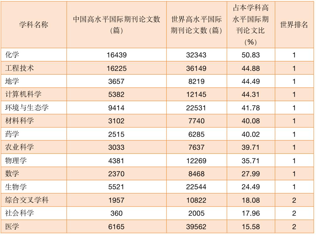 中国百篇最具影响的国际学术论文 (年度百篇最具影响国际学术论文)