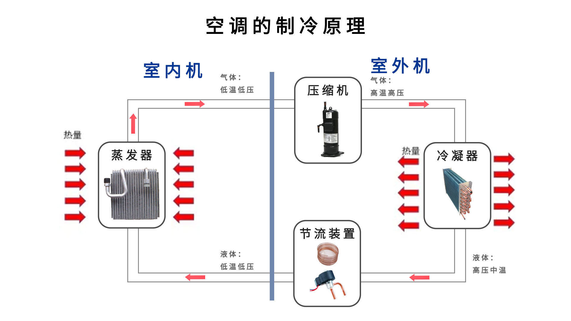 空调选购知电,空调挑选看哪些参数表