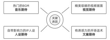 4个诱因+6个技巧帮你的短视频快速上热门