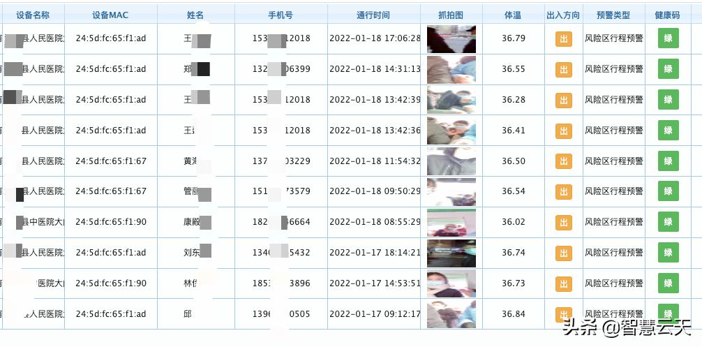 疫情防控管理深度思考问题,疫情防控及外来人员管控方案