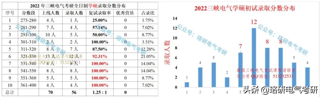 电网比较青睐的高校,受国家电网青睐的七所院校