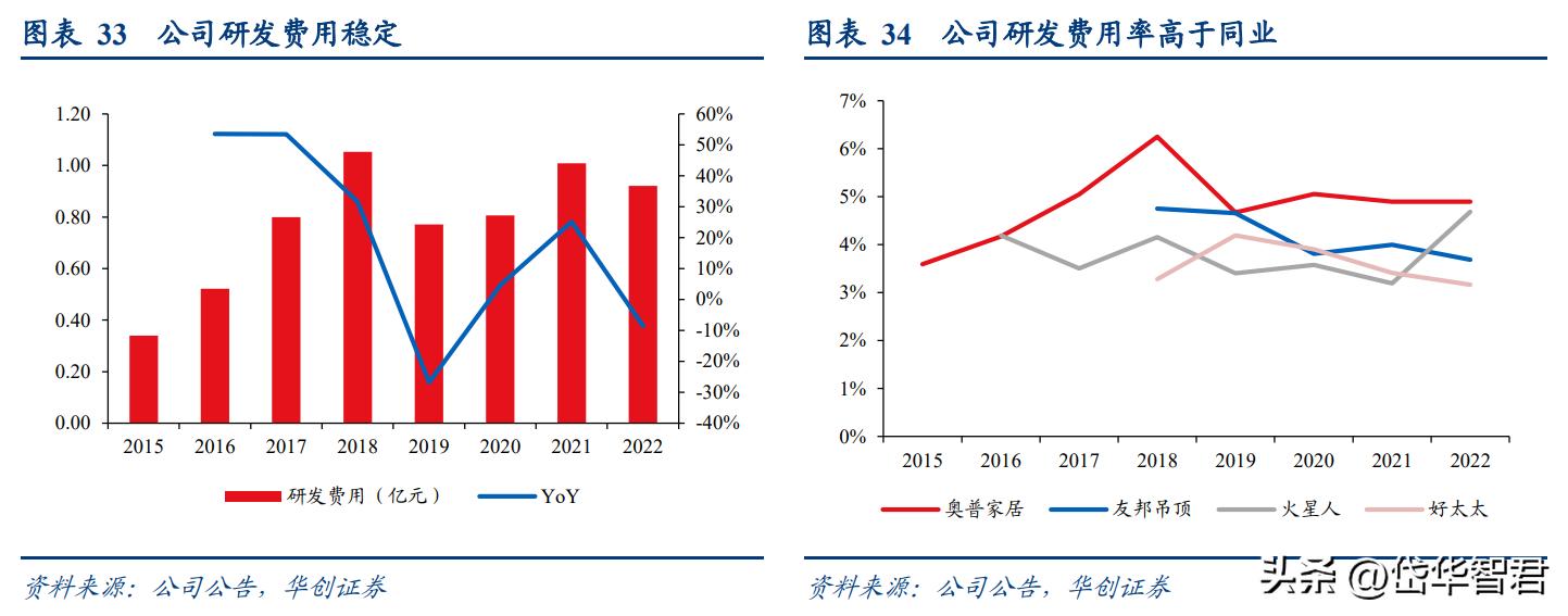 奥普爆款智能浴霸,奥普智能浴霸homekit