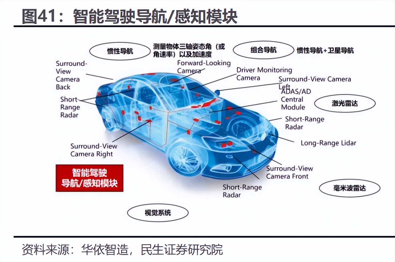 华依科技上市,华依科技深度分析