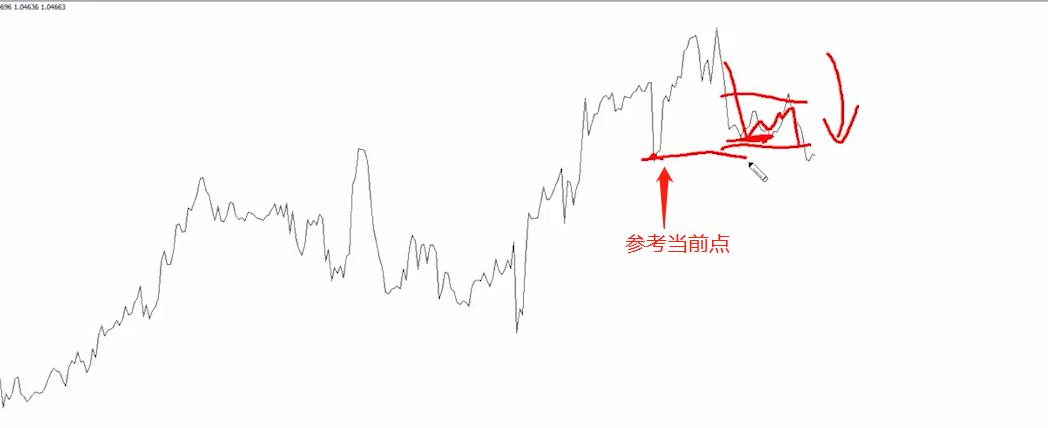 短线小技巧收盘价,收盘价突破策略