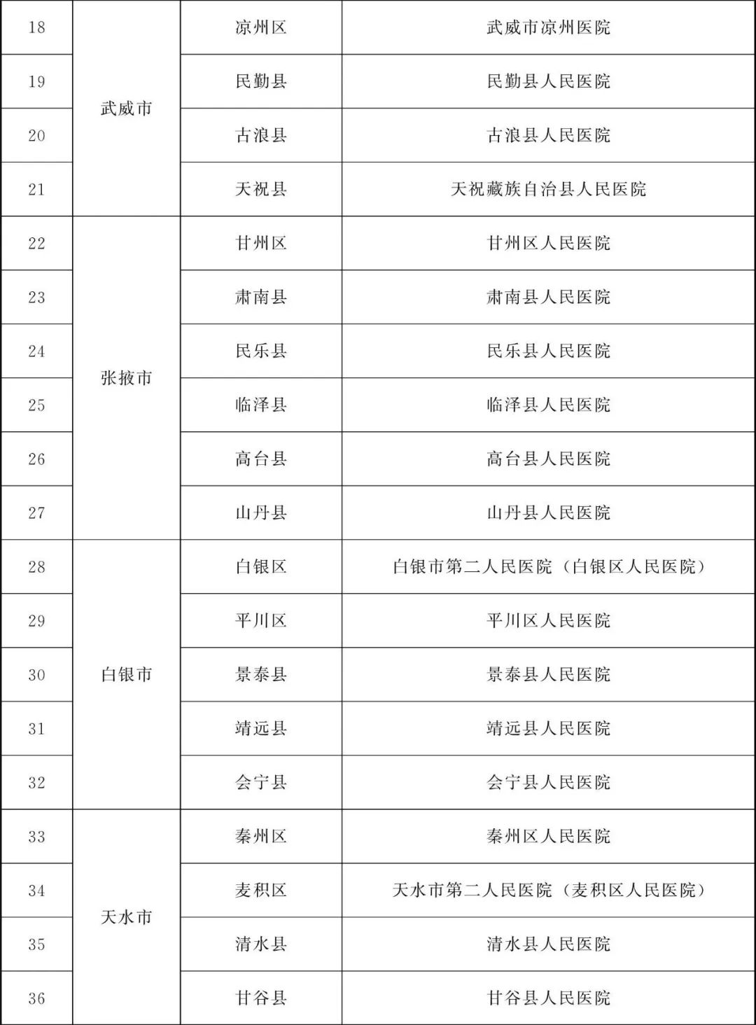 甘肃省为民兴办10件实事,甘肃省两会将为民所办的十件实事