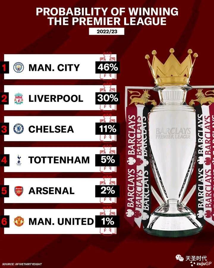 足球最强的联赛是英超吗,英超联赛有多少俱乐部