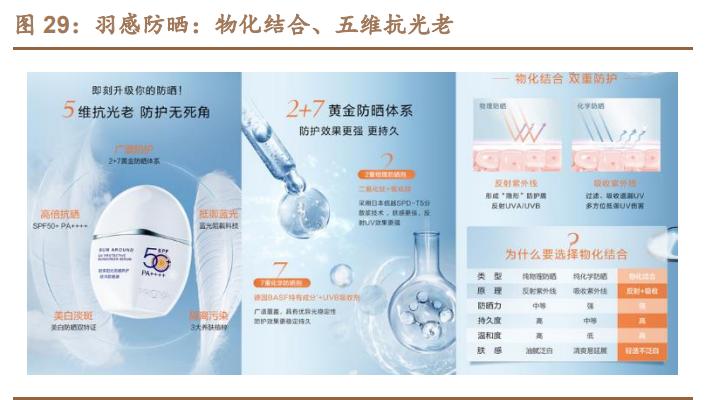 珀莱雅产品分析,珀莱雅研究