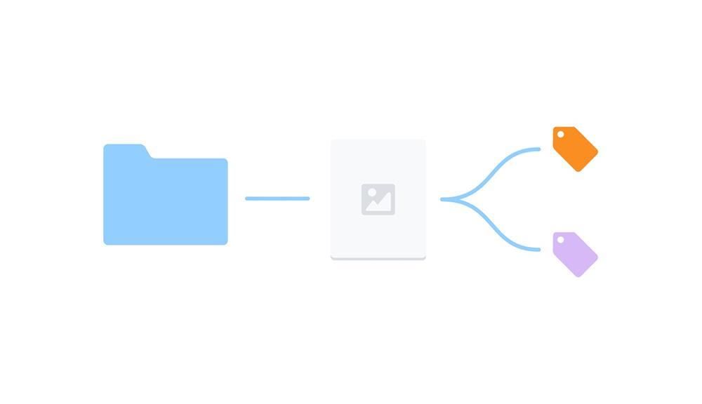 文件夹管理和标签管理,如何使用文件夹管理