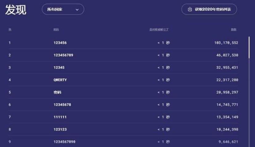密码怎么设置安全,怎样设置密码最安全呢