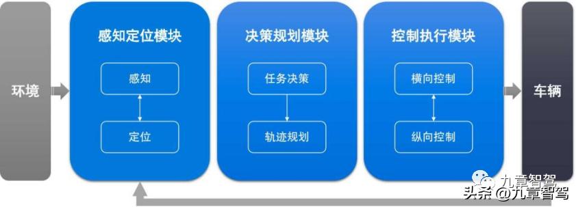智能驾驶项目经理三年规划,智能驾驶产品经理在哪学习