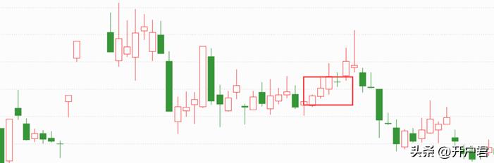 从零开始学k线电子版,从零开始学k线炒股