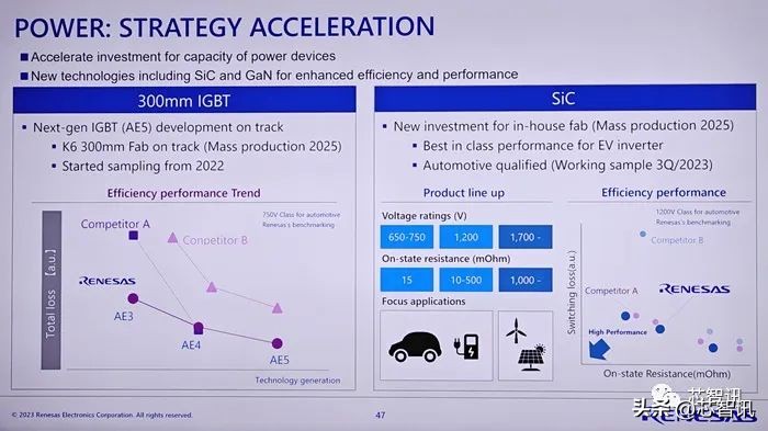 瑞萨电子营收连降,瑞萨电子2020年财报