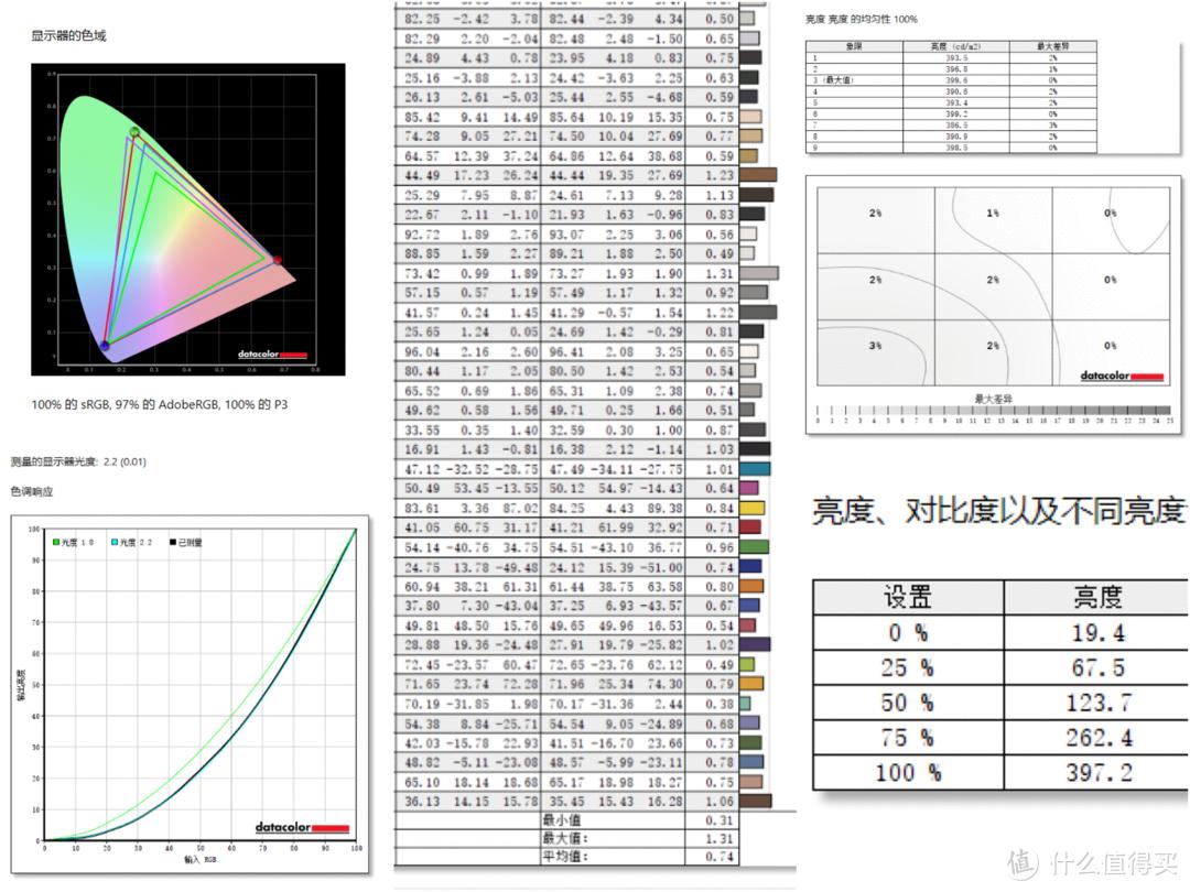怎样发挥惠普星14pro的最高性能,惠普星14pro进阶版高端金属轻薄本