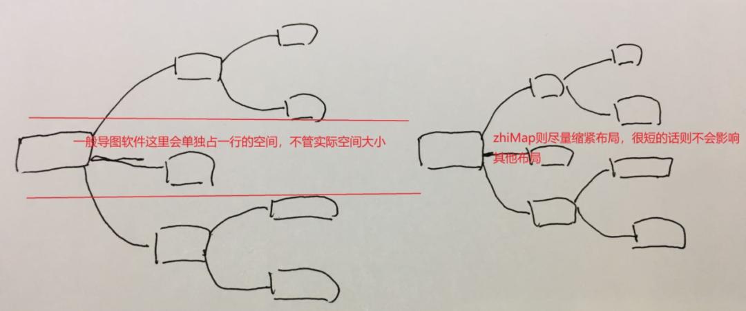 免费思维导图合集，里面的居然比收费强